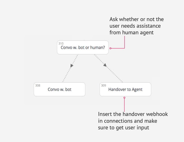 Human_handover_FB_flow.jpg