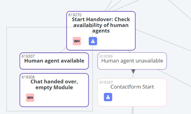 Copy and paste Modules across bots