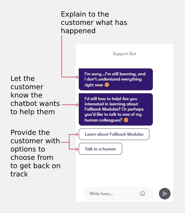 Use Fallback Modules when user input is not understood