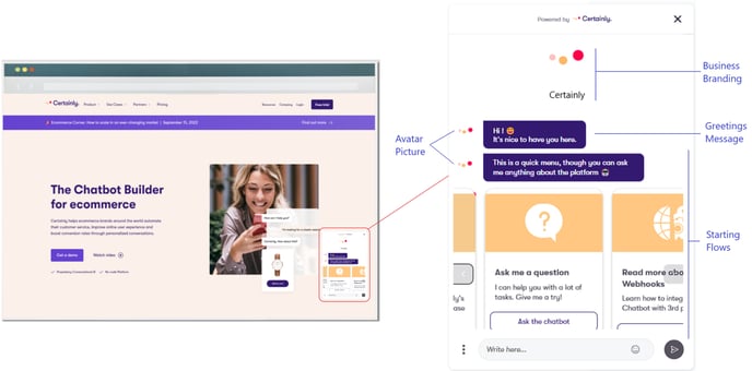 Elements of a chatbot supporting its purpose and persona, including avatar, brand logo, greeting message, and starting flow