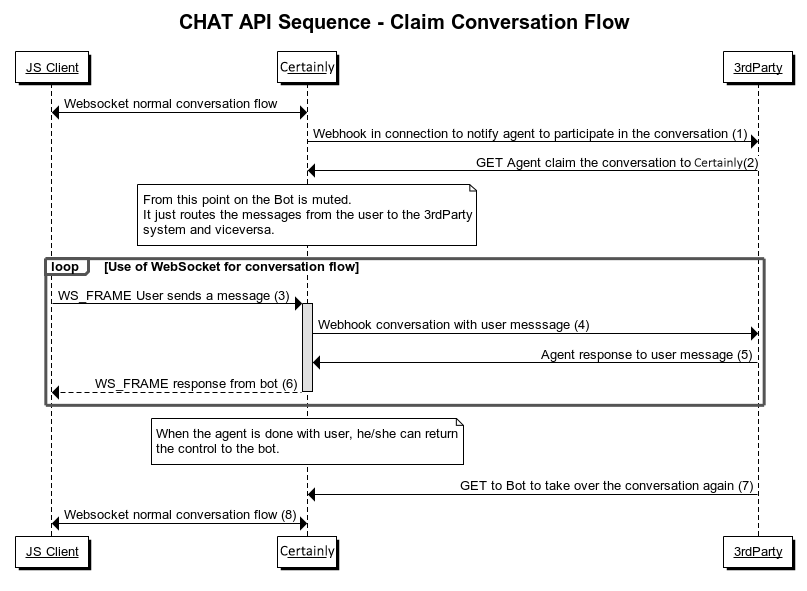 Chat_API_Sequence_-_Claim_Conversation_Flow_2.png