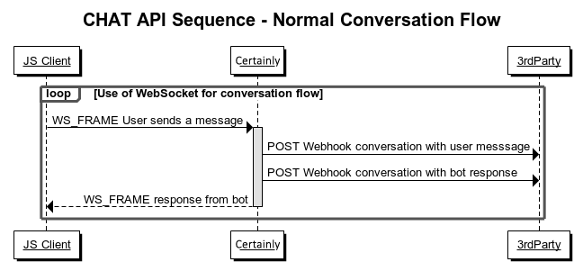 Chat_API_Sequence_-_Normal_Conversation_Flow_2.png